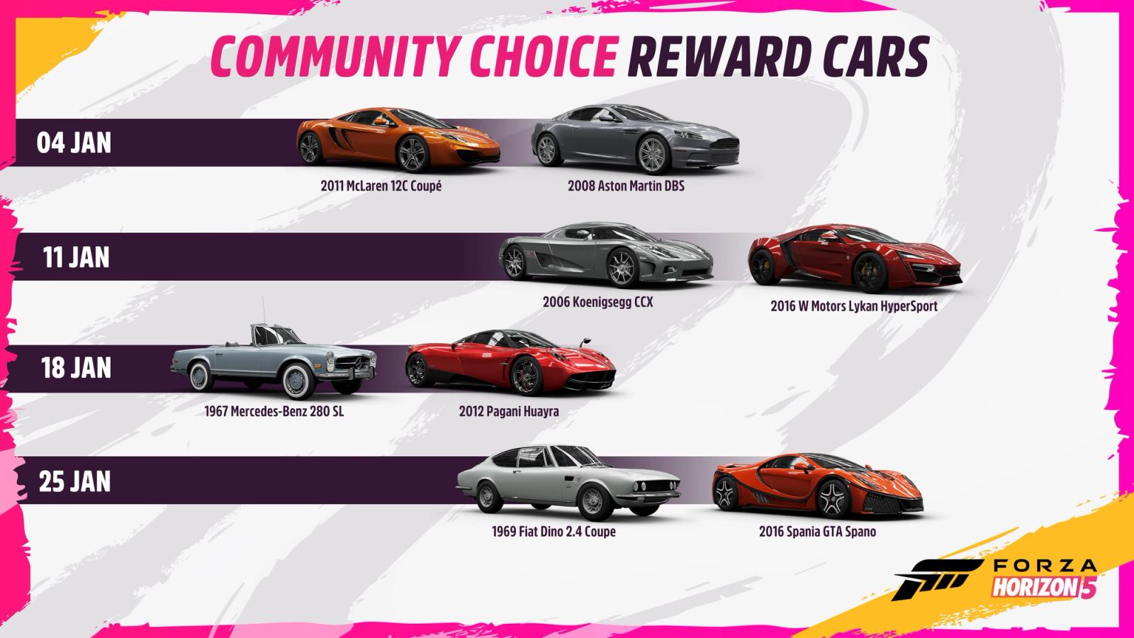 Forza Horizon 5 Community Choice reward cars