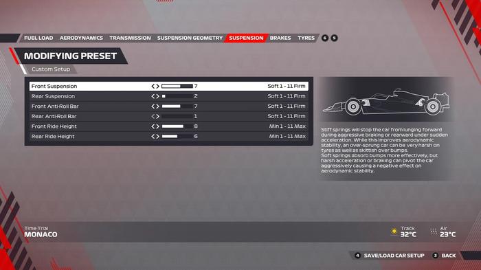 F1 22 Monaco setup suspension