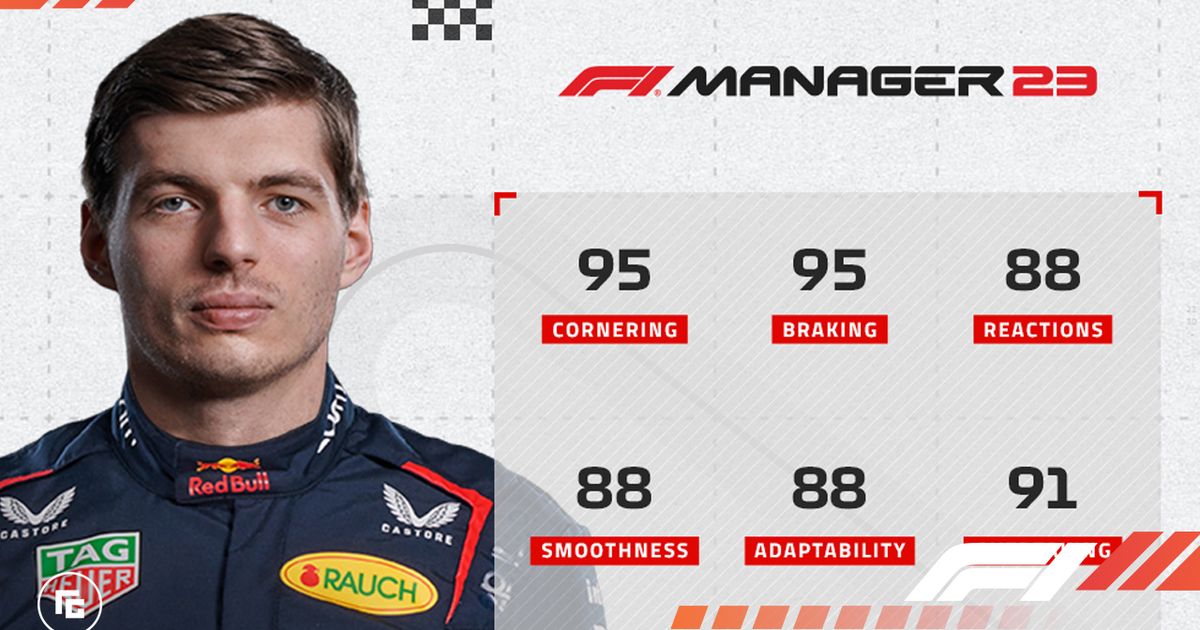 F1 Manager 2023 Red Bull Driver Ratings