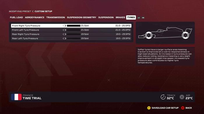 F1 2020 France Tyres