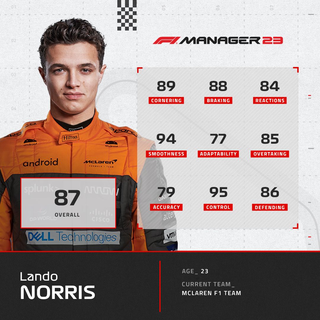 F1 Manager 2023 Lando Norris driver rating