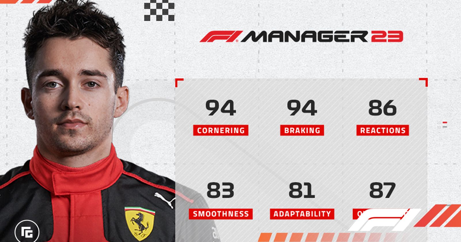 F1 Manager 2023 Ferrari Driver Ratings Revealed: Where do Leclerc and Sainz  rank?