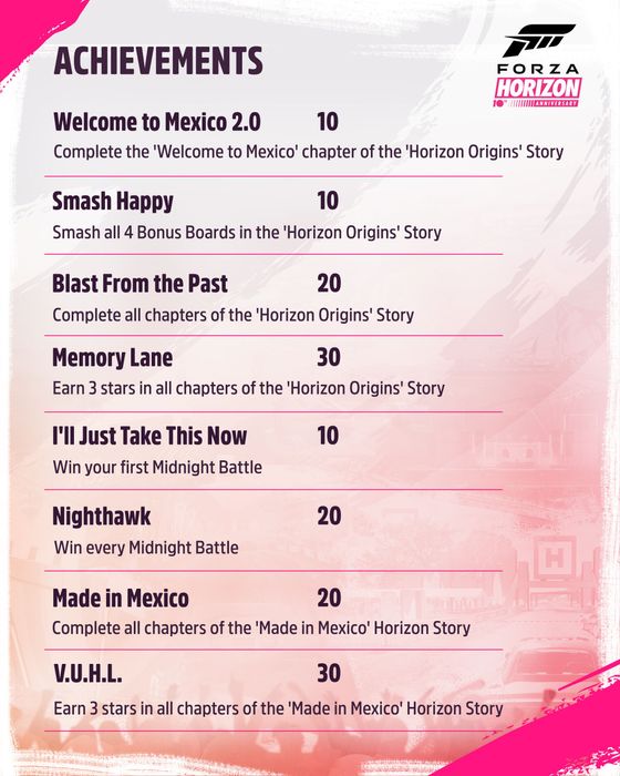 Forza Horizon 5 Achievements 10th anniversary