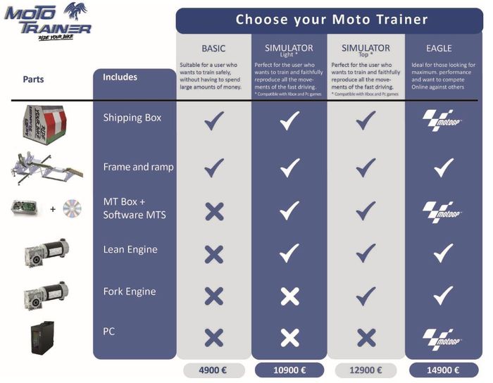 moto trainer versions