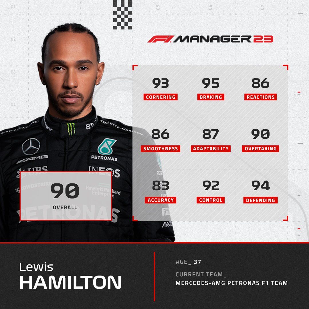 F1 Manager 2023 Lewis Hamilton driver rating