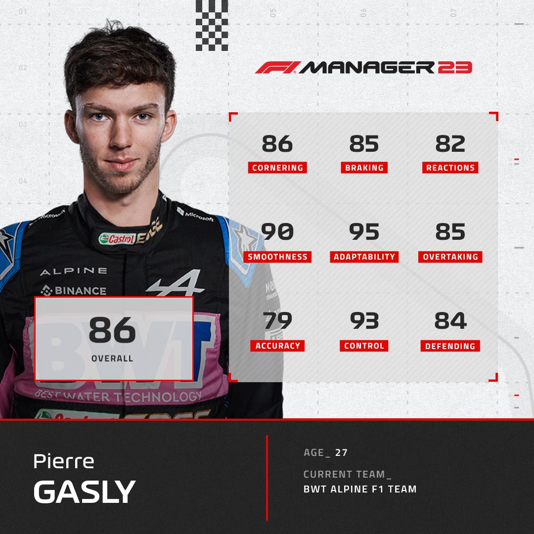 F1 Manager 2023 Pierre Gasly driver rating