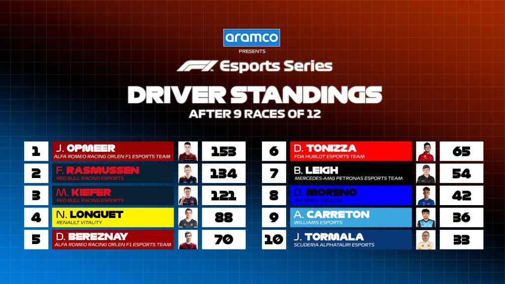 f1 esports drivers standings