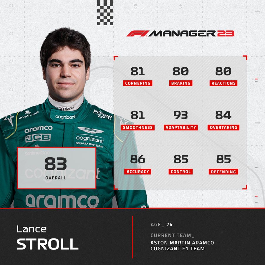 F1 Manager 2023 Aston Martin Lance Stroll driver rating