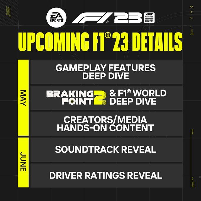 F1 23's pre-release roadmap