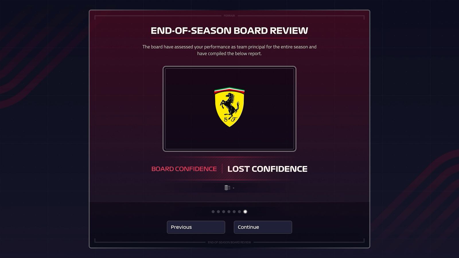 F1 Manager 2023 lost confidence