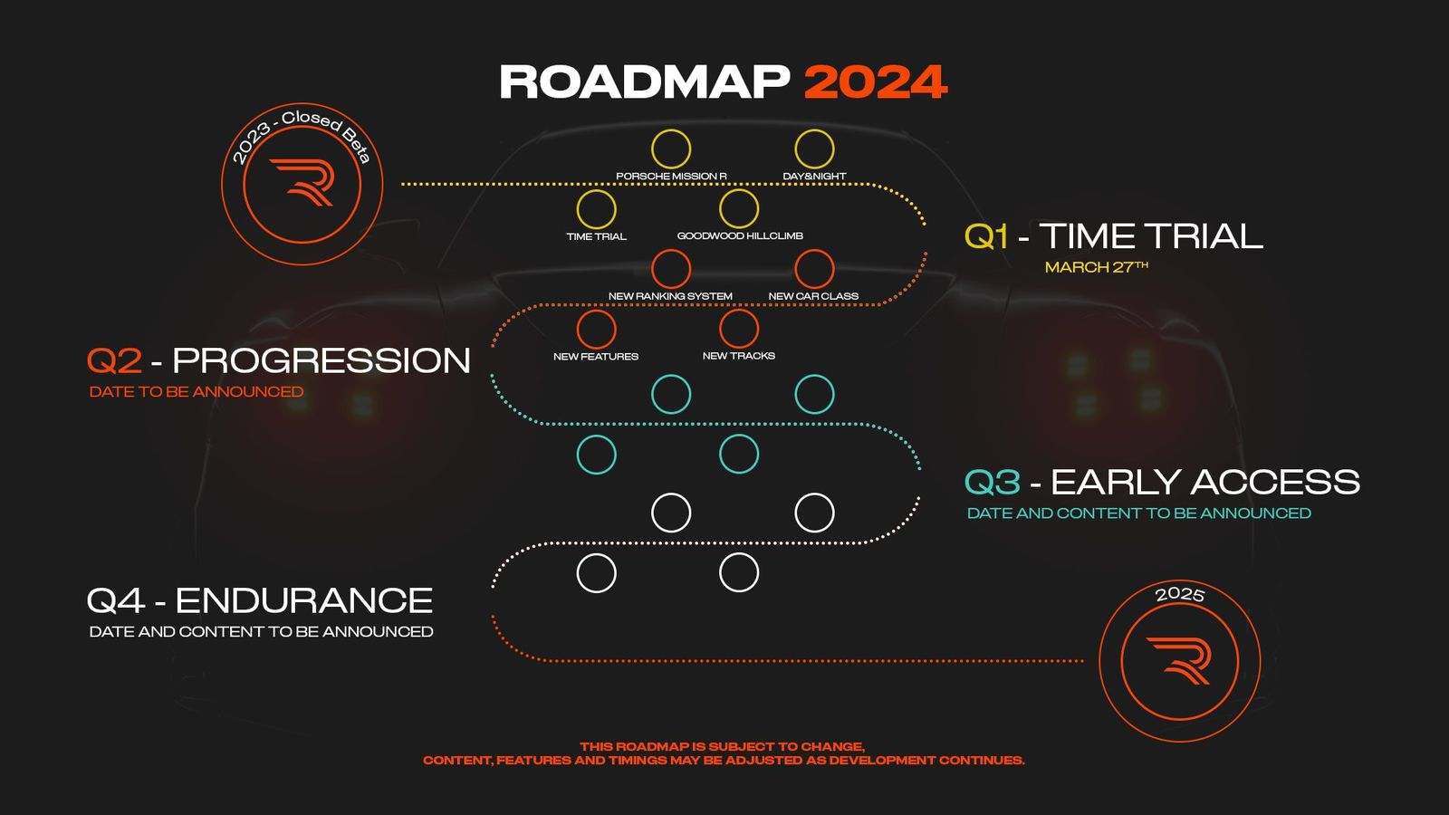 Rennsport 2024 roadmap