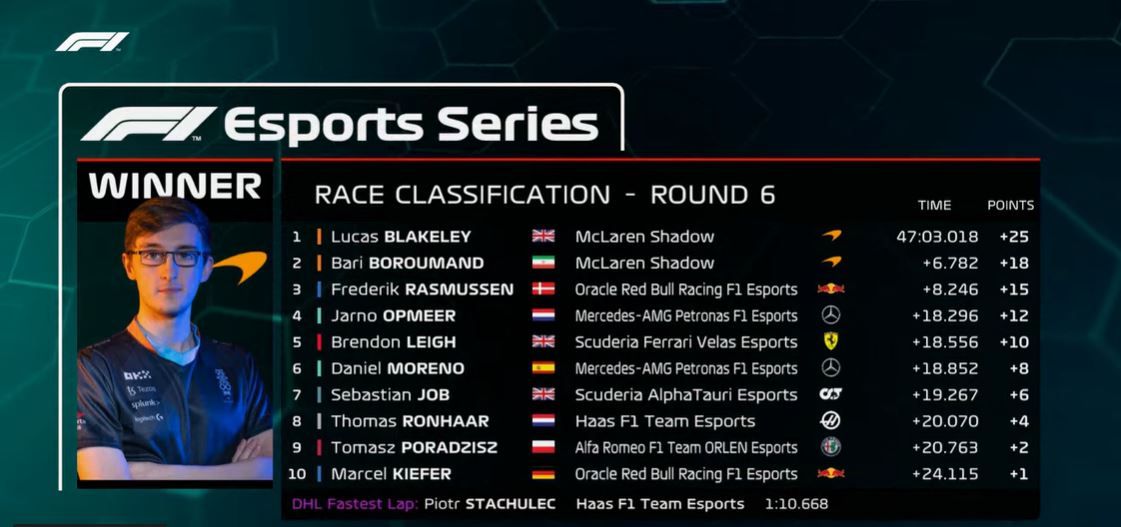 F1 Esports results Netherlands