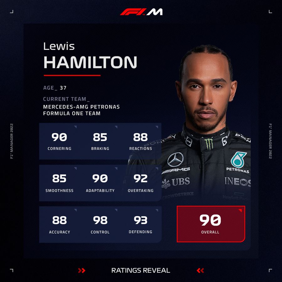 F1 Manager 2022 Lewis Hamilton driver rating