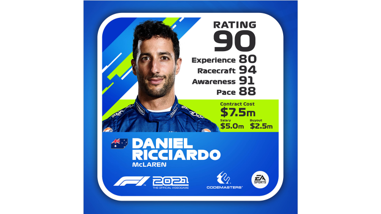 Will Daniel Ricciardo be added to F1 23?