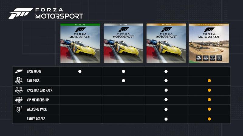 Motorsport Ultimate Guide: Review, guides, tracks