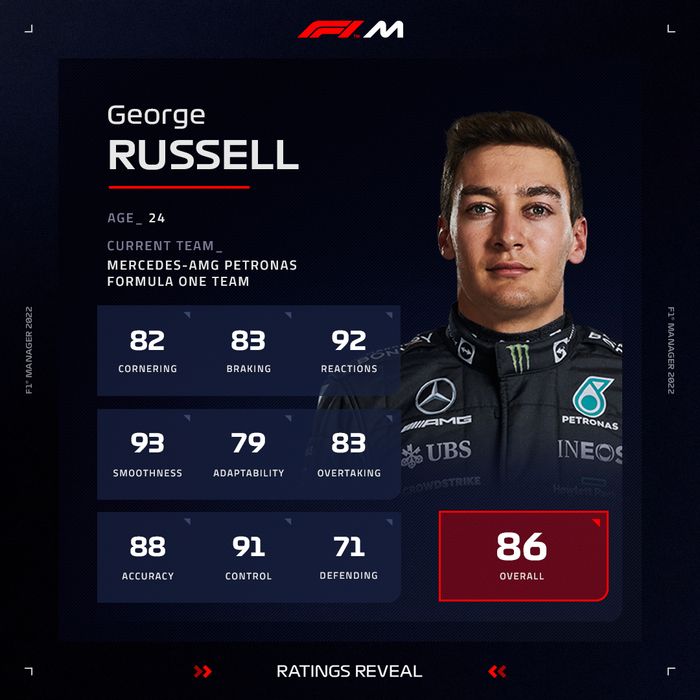 F1 Manager 2022 George Russell driver rating