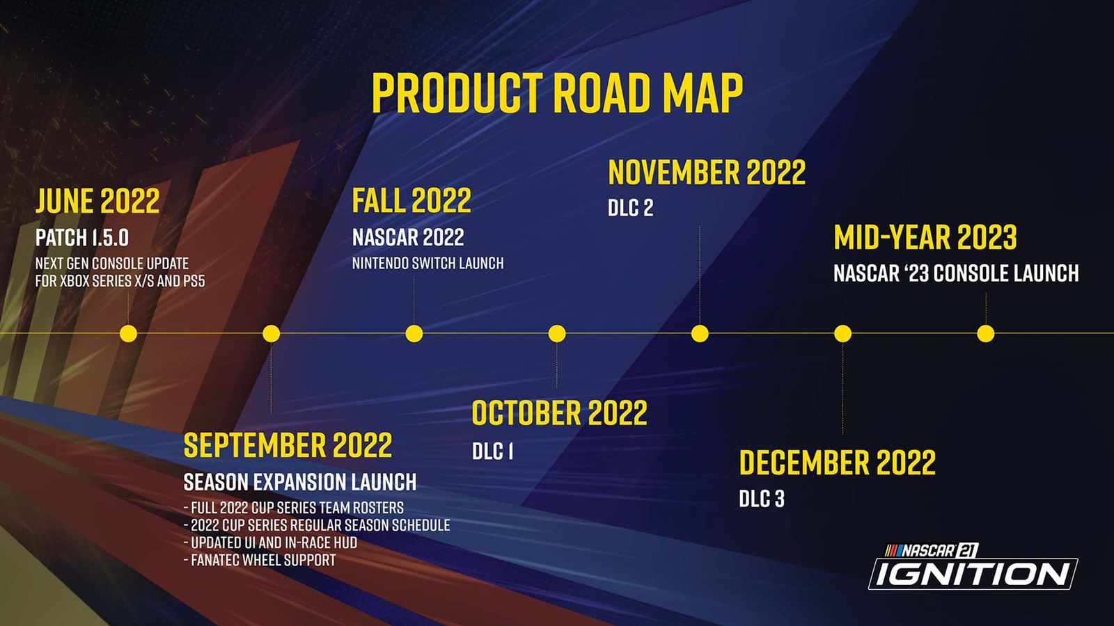 NASCAR 21: Ignition product road map