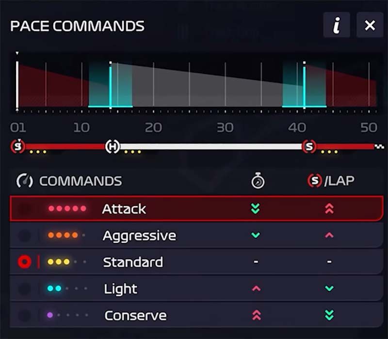 F1 Manager 2022 pace commands