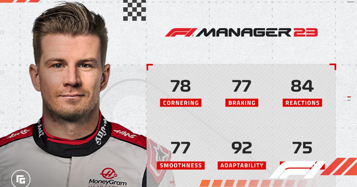 F1 Manager 2023 Haas Driver Ratings Revealed