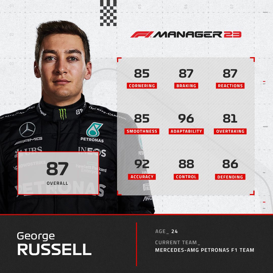 F1 Manager George Russell driver rating