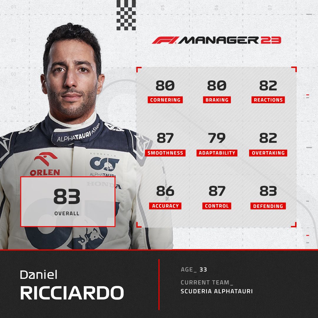 Daniel Ricciardo's driver ratings in F1 Manager 2023