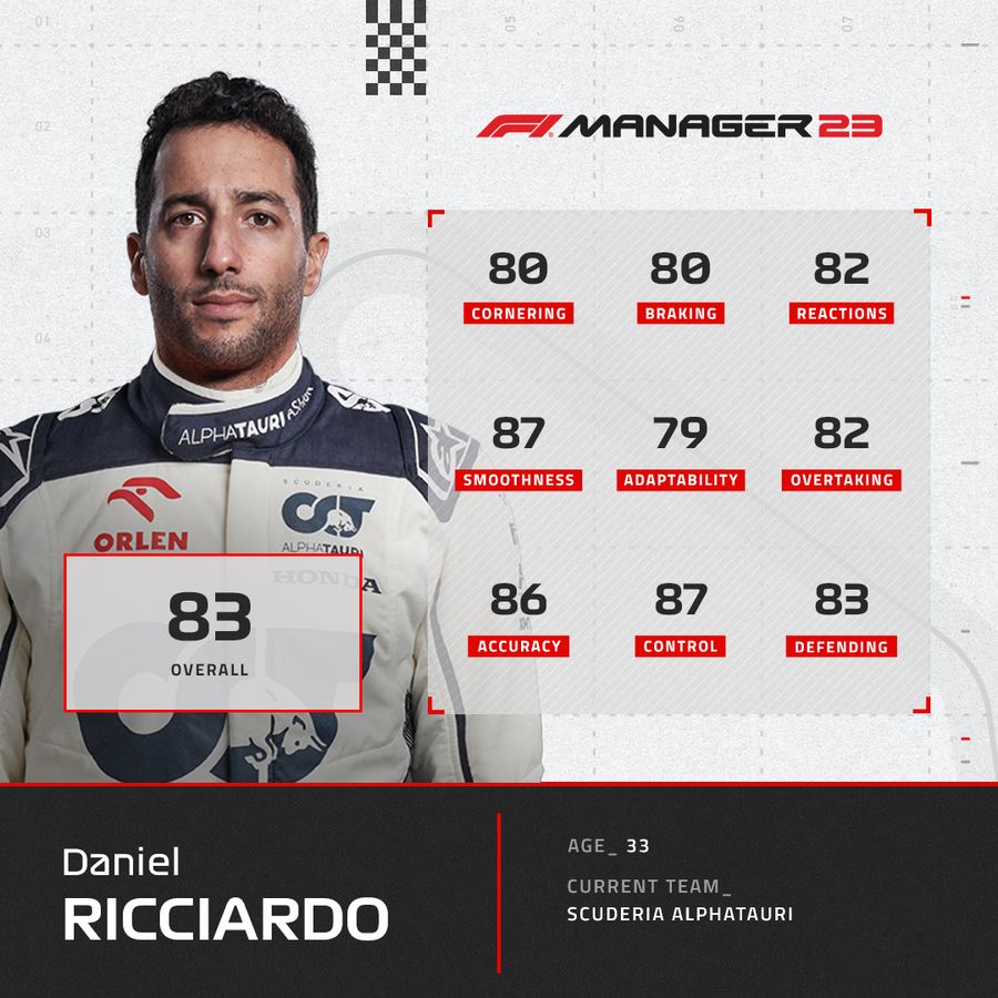 F1 Manager 2023 AlphaTauri Driver Ratings Daniel Ricciardo
