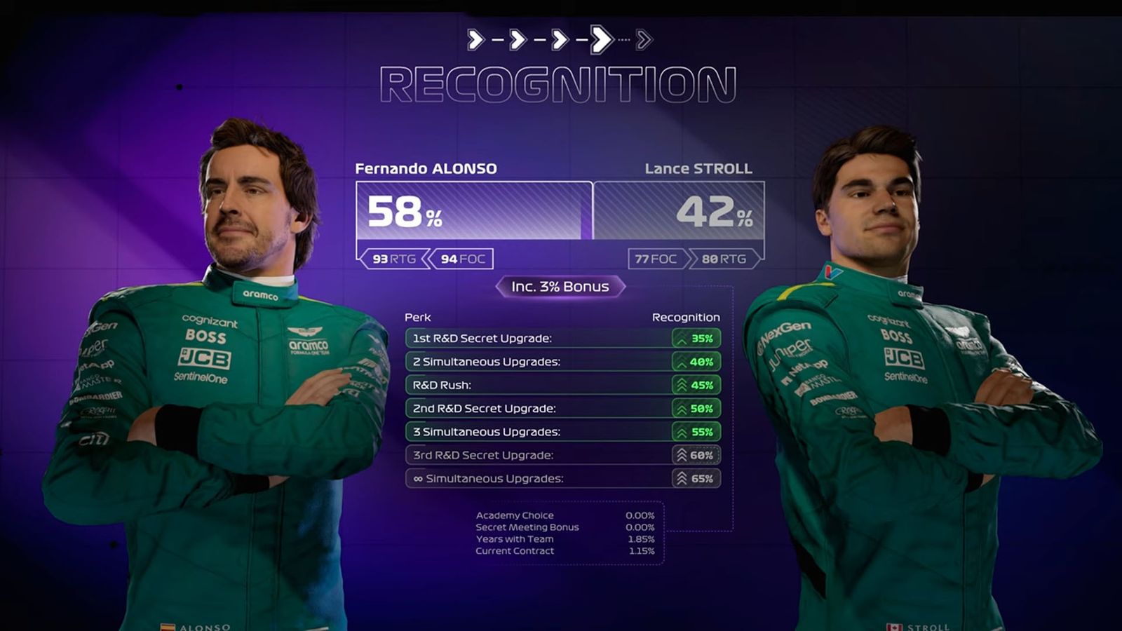 F1 24 career mode driver recognition