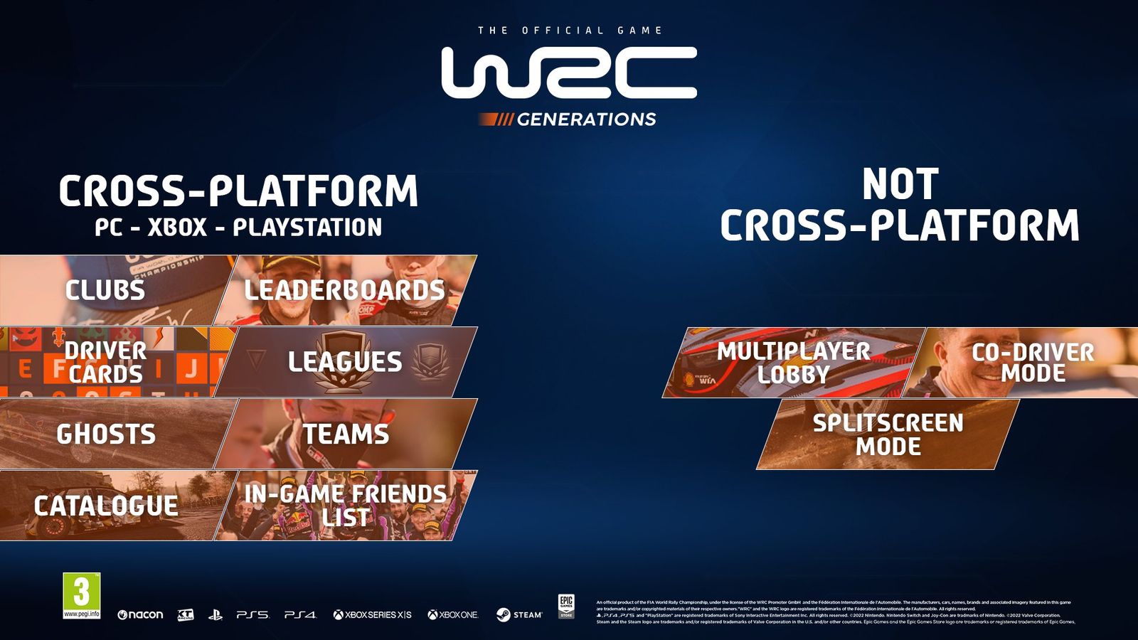 WRC Generations cross play