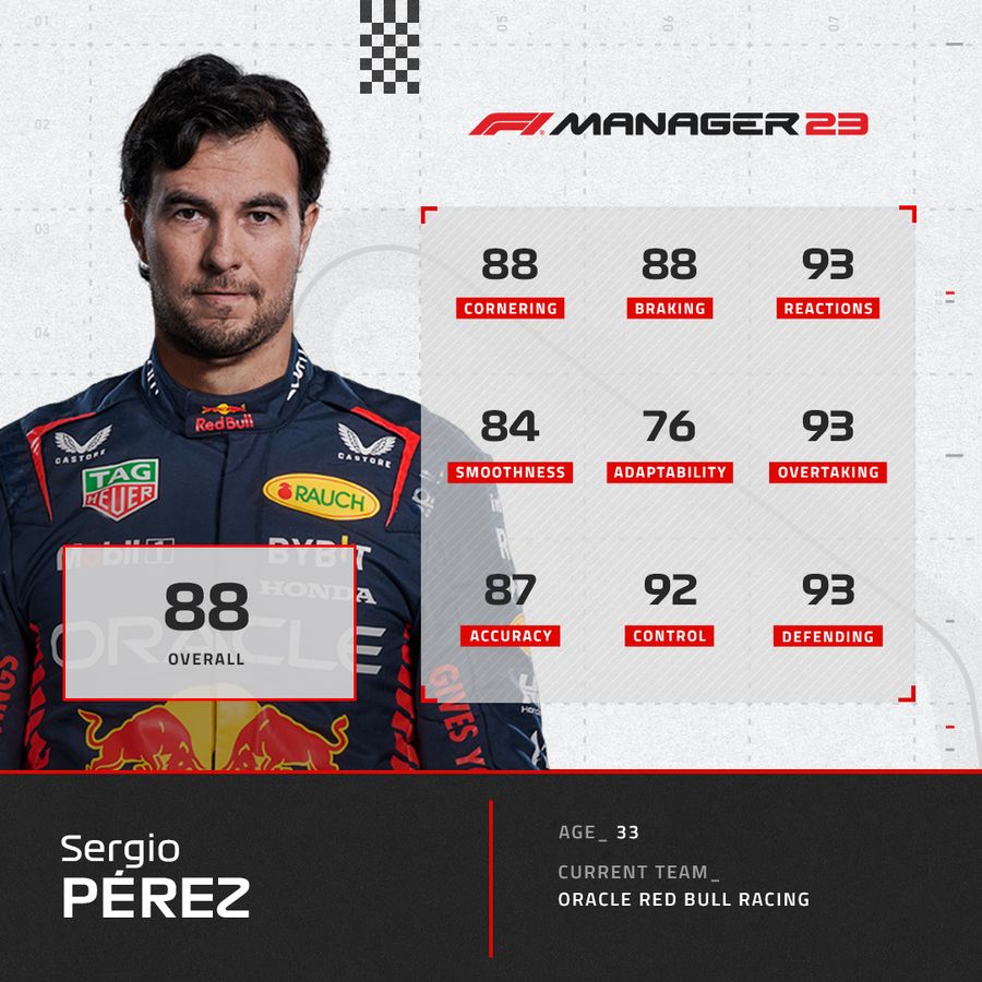 F1 Manager 2023 Red Bull Driver Ratings Sergio Perez